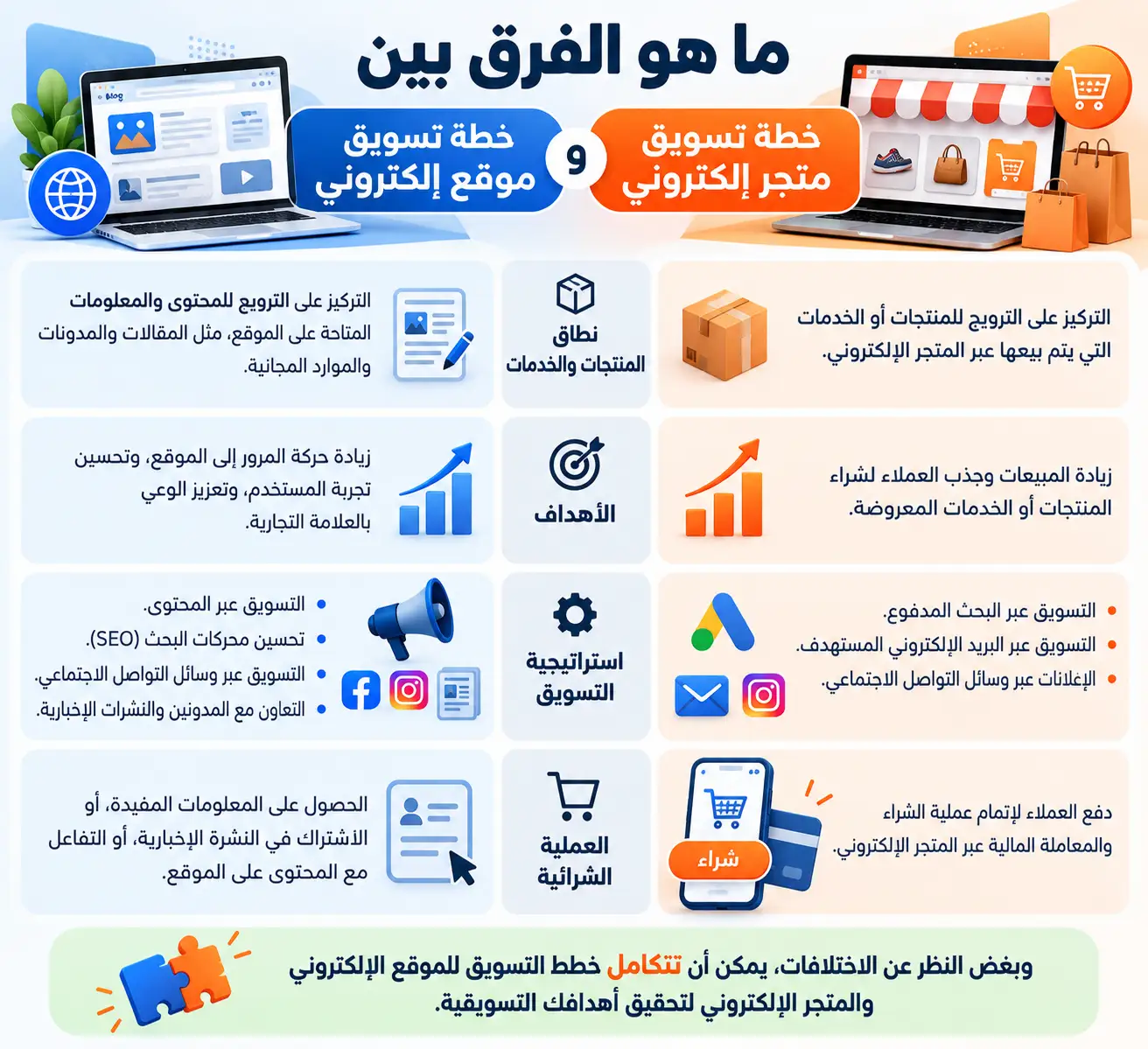 خطة تسويقية لمتجر الكتروني