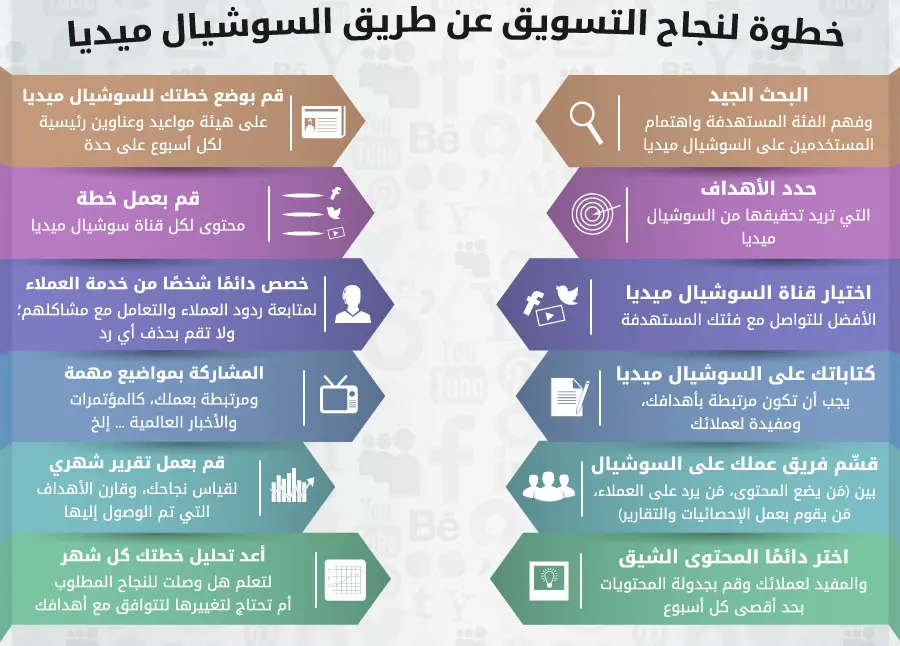 شركات سوشيال ميديا الرياض