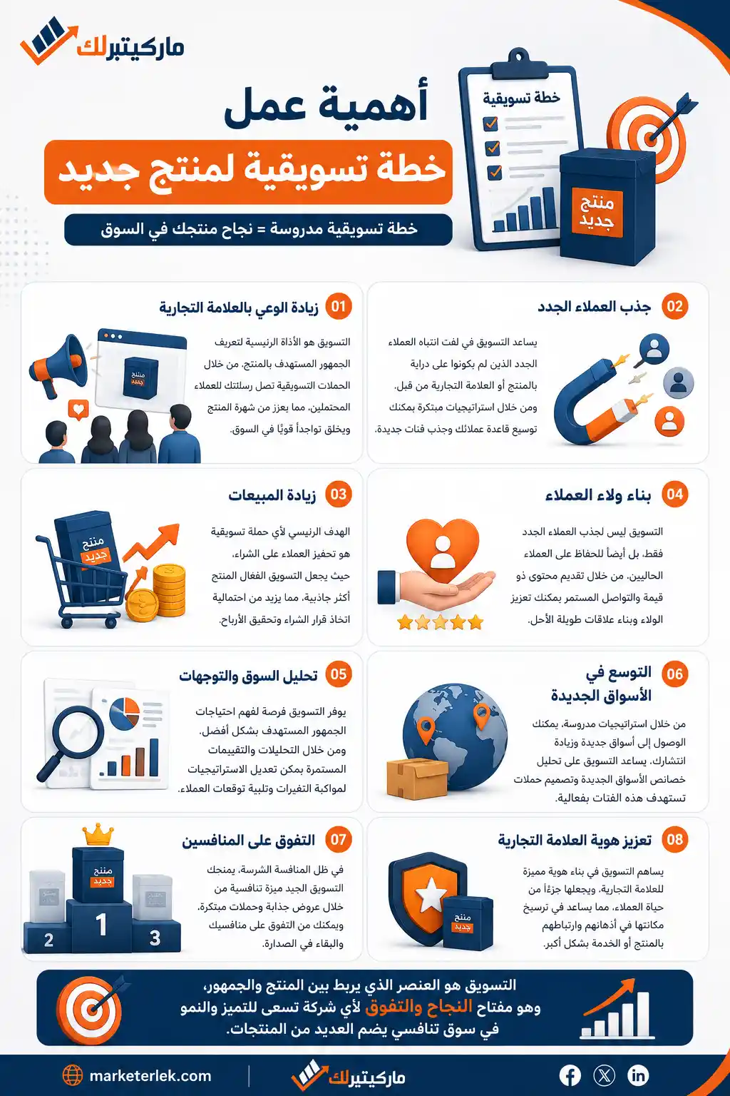 كيفية تسويق منتج جديد في السوق