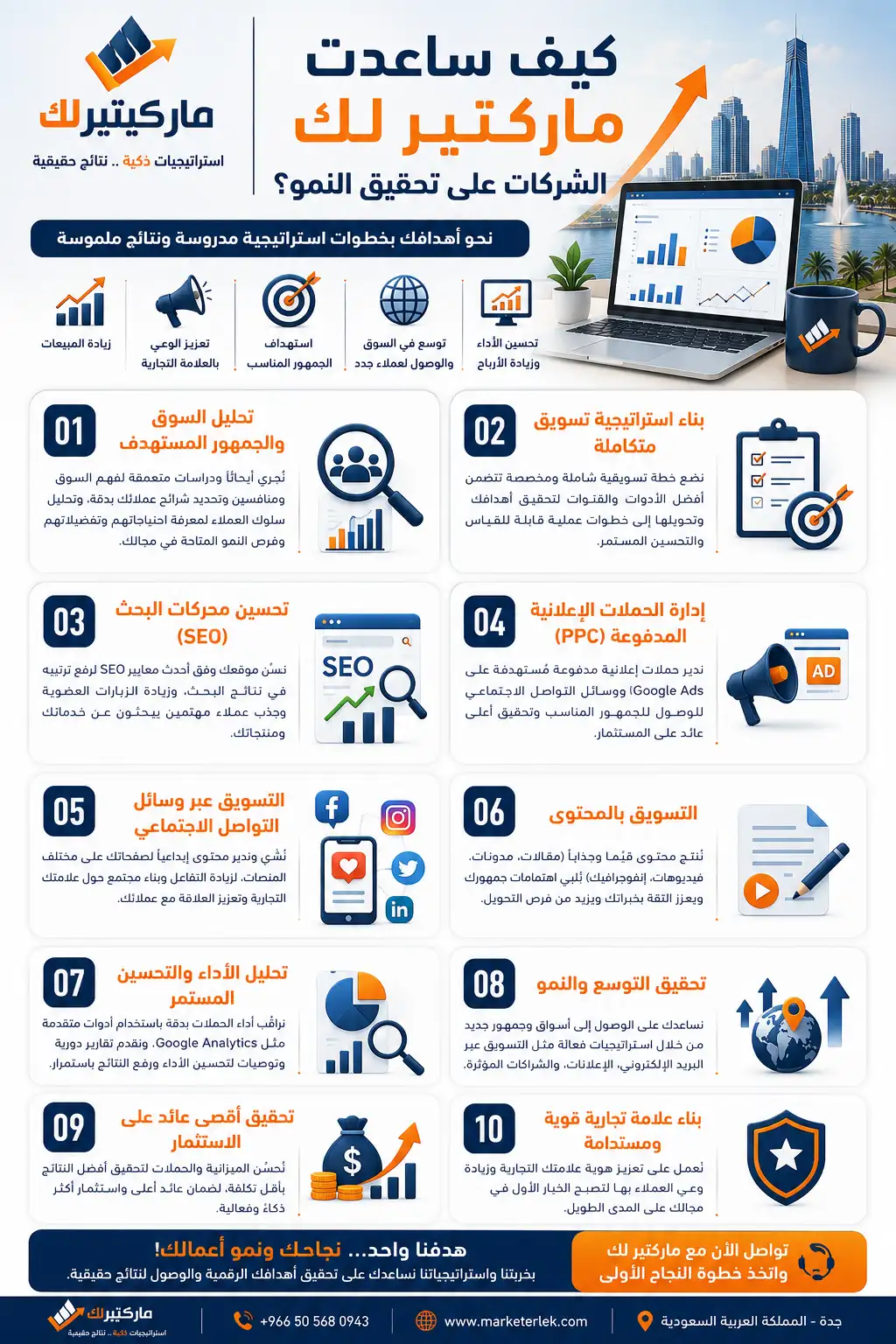 كيف ساعدت ماركتير لك الشركات على تحقيق النمو؟