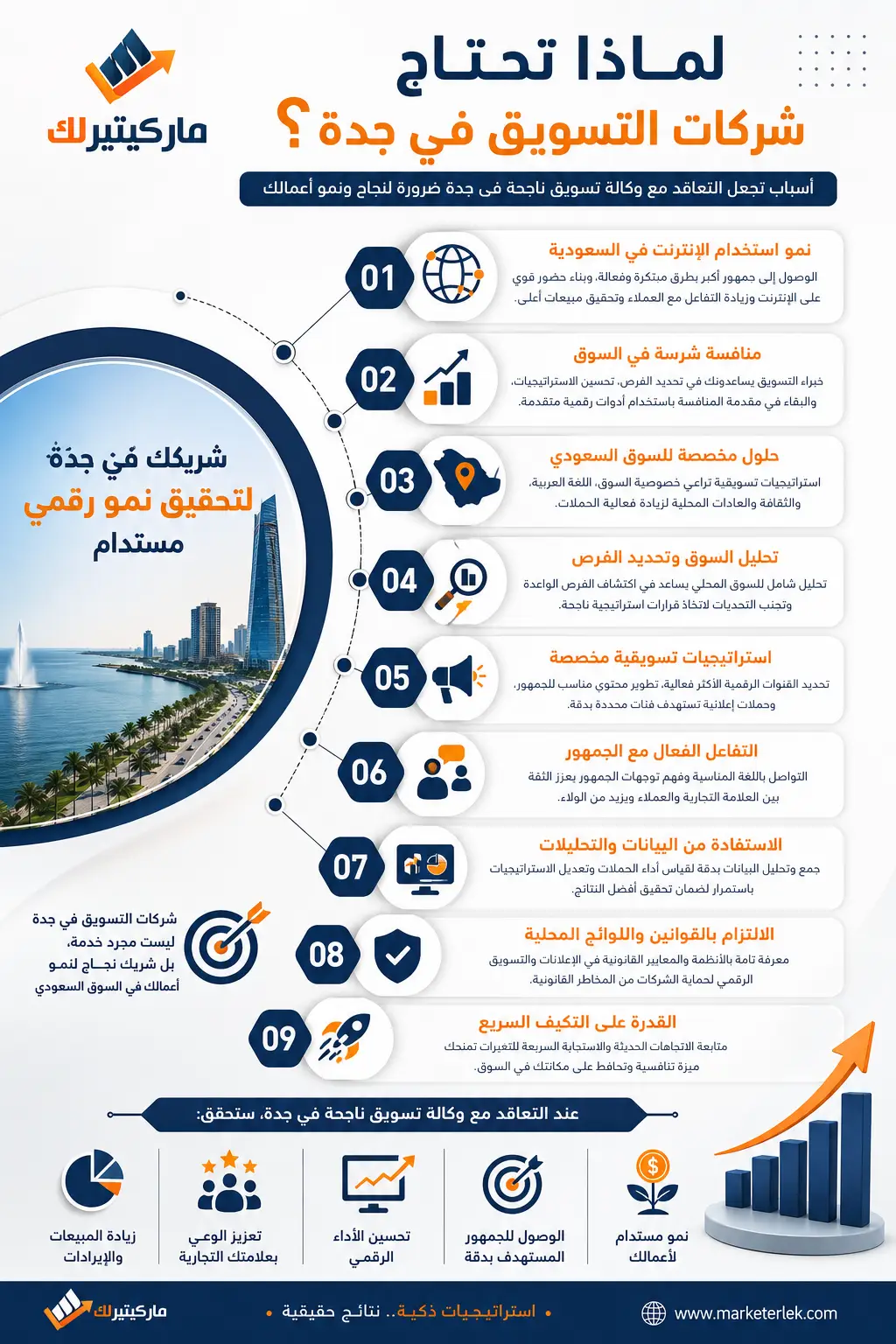 لماذا تحتاج شركات التسويق في جدة ؟