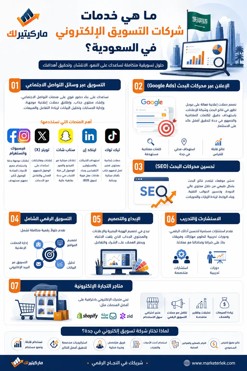 ما هي خدمات شركات التسويق الإلكتروني في السعودية؟