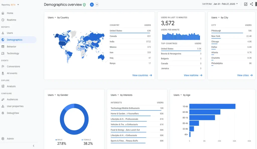 هل إعلانات جوجل مناسبة لك في اليمن
