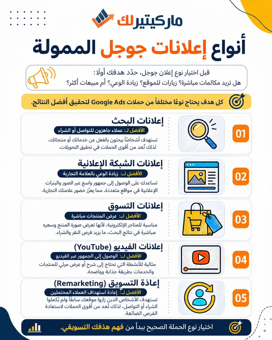 أنواع اعلان ممول جوجل